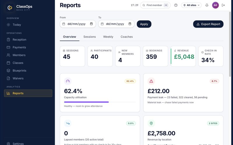 ClassOps Admin Dashboard analytics